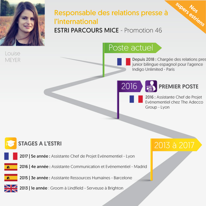 Responsable des relations presse