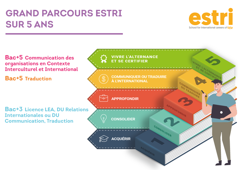 Grand parcours ESTRI sur 5 ans